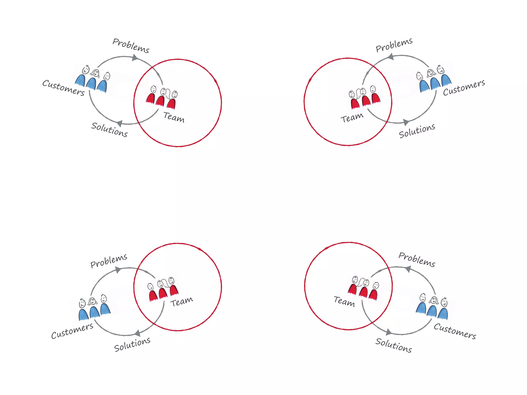 Solutions
Problems
Team
Customers
Solutions
Problems
Team
Customers
Solutions
Problems
Customers
Team
Solutions
Problems
Customers
Team
 
