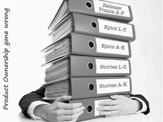 Stories A-K
Stories L-Z
Epics A-K
Epics L-Z
ReleaseTrains A-F
ProductOwnershipgonewrong
 