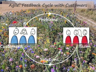 Solutions
Problems
TeamCustomers
Agile: Feedback Cycle with Customers
 