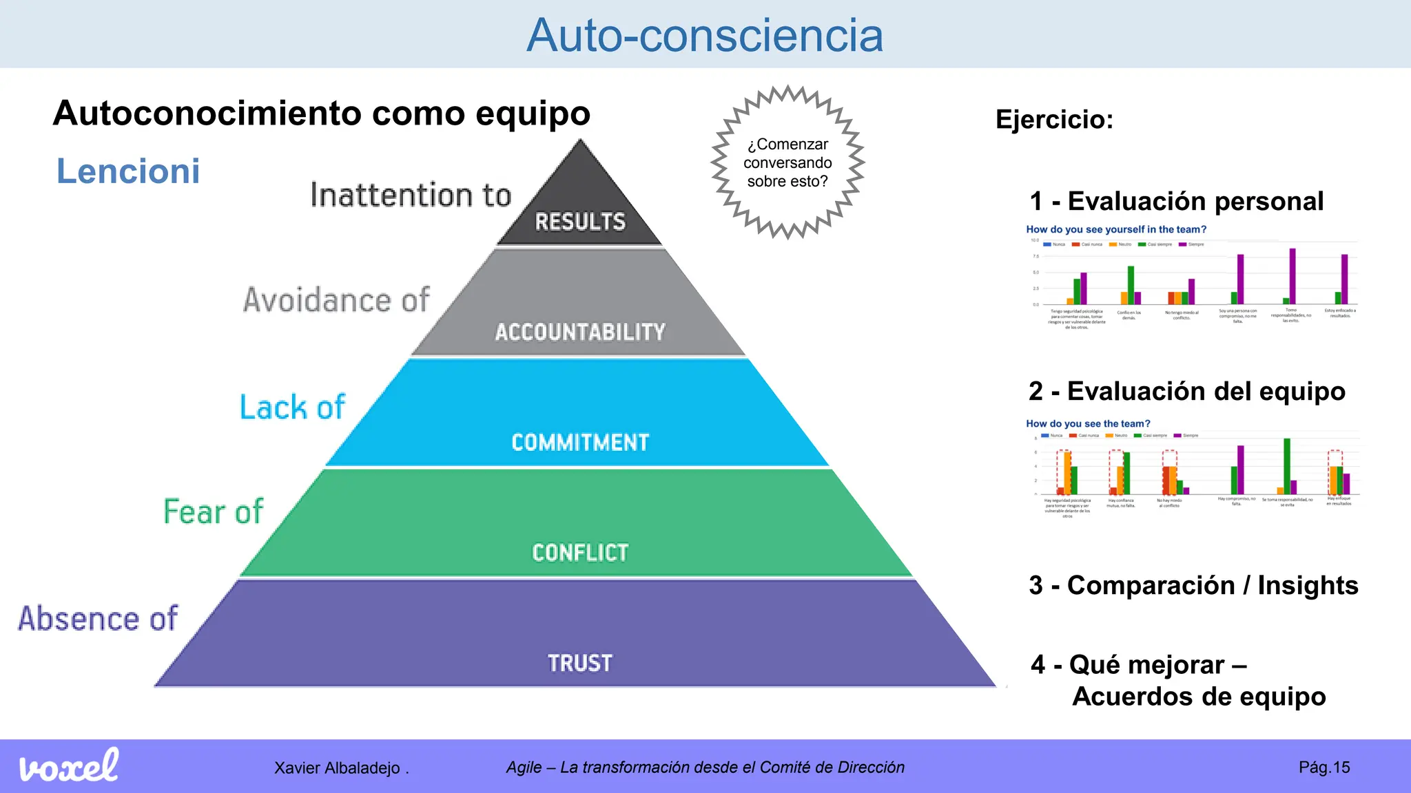 Xavier Albaladejo . Pág.15
Agile – La transformación desde el Comité de Dirección
Auto-consciencia
Autoconocimiento como equipo
Lencioni
1 - Evaluación personal
2 - Evaluación del equipo
3 - Comparación / Insights
4 - Qué mejorar –
Acuerdos de equipo
Ejercicio:
¿Comenzar
conversando
sobre esto?
 