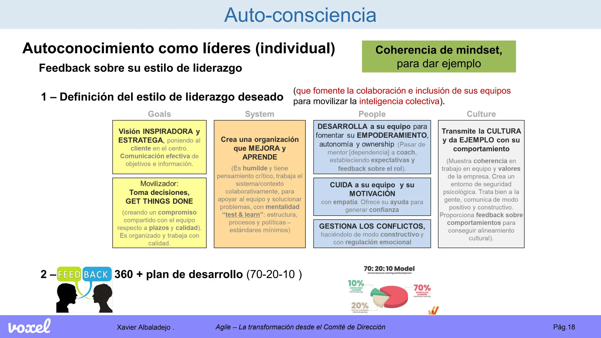 Xavier Albaladejo . Pág.18
Agile – La transformación desde el Comité de Dirección
Auto-consciencia
Autoconocimiento como líderes (individual)
Feedback sobre su estilo de liderazgo
1 – Definición del estilo de liderazgo deseado
2 – Feedback 360 + plan de desarrollo (70-20-10 )
Coherencia de mindset,
para dar ejemplo
(que fomente la colaboración e inclusión de sus equipos
para movilizar la inteligencia colectiva).
 