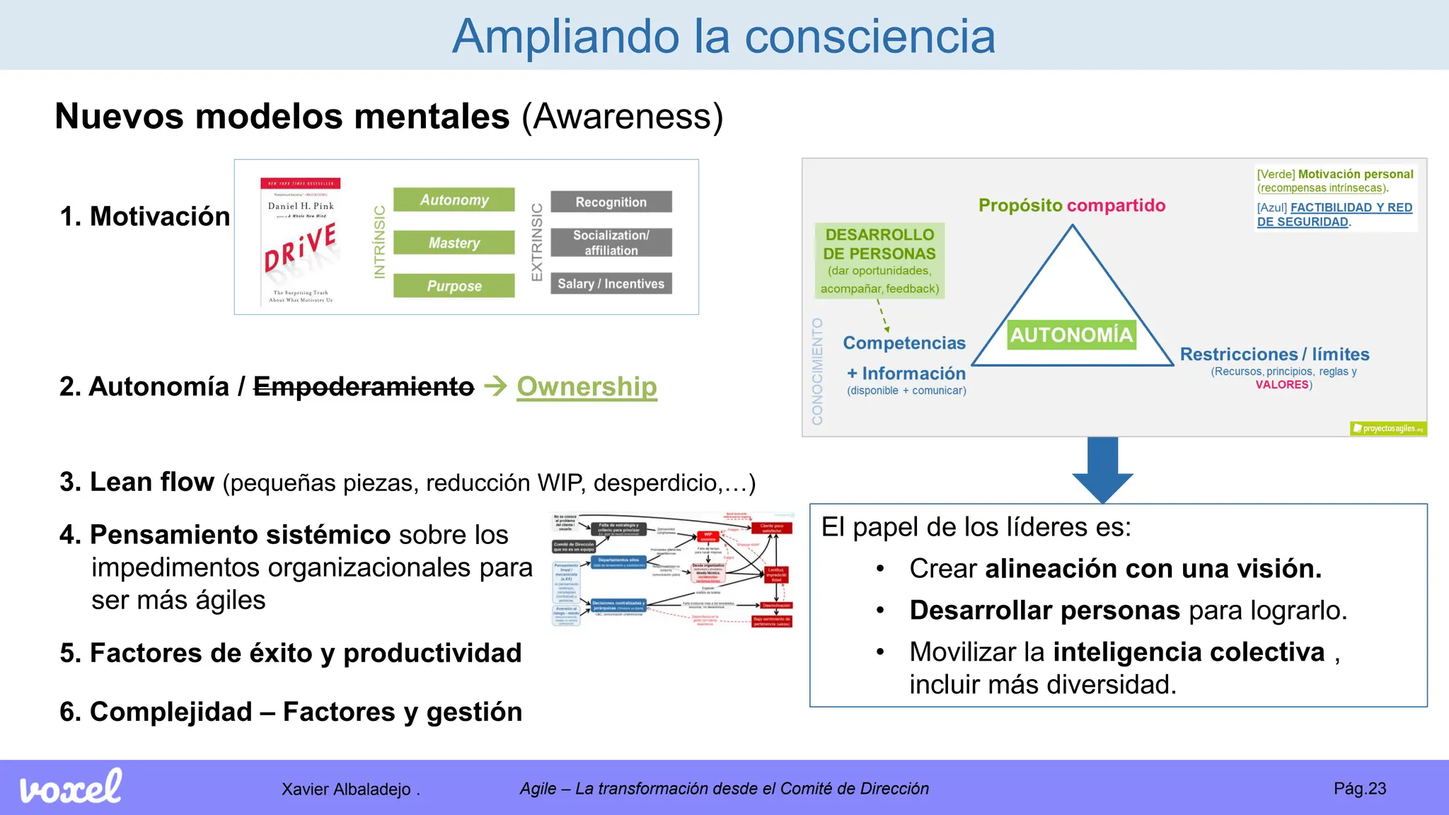 Xavier Albaladejo . Pág.23
Agile – La transformación desde el Comité de Dirección
Ampliando la consciencia
Nuevos modelos mentales (Awareness)
1. Motivación
2. Autonomía / Empoderamiento  Ownership
3. Lean flow (pequeñas piezas, reducción WIP, desperdicio,…)
4. Pensamiento sistémico sobre los
impedimentos organizacionales para
ser más ágiles
5. Factores de éxito y productividad
6. Complejidad – Factores y gestión
El papel de los líderes es:
• Crear alineación con una visión.
• Desarrollar personas para lograrlo.
• Movilizar la inteligencia colectiva ,
incluir más diversidad.
 
