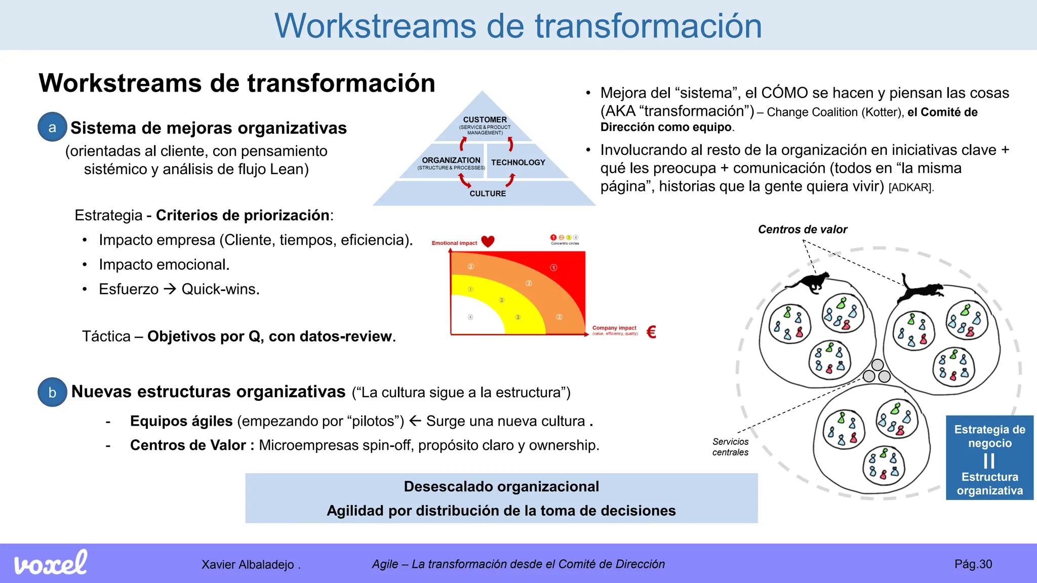 Xavier Albaladejo . Pág.30
Agile – La transformación desde el Comité de Dirección
Workstreams de transformación
Workstreams de transformación
a) Sistema de mejoras organizativas
b) Nuevas estructuras organizativas (“La cultura sigue a la estructura”)
- Equipos ágiles (empezando por “pilotos”)  Surge una nueva cultura .
- Centros de Valor : Microempresas spin-off, propósito claro y ownership.
Estrategia - Criterios de priorización:
• Impacto empresa (Cliente, tiempos, eficiencia).
• Impacto emocional.
• Esfuerzo  Quick-wins.
Táctica – Objetivos por Q, con datos-review.
Desescalado organizacional
Agilidad por distribución de la toma de decisiones
Servicios
centrales
Centros de valor
=
Estrategia de
negocio
Estructura
organizativa
(orientadas al cliente, con pensamiento
sistémico y análisis de flujo Lean)
a
b
• Mejora del “sistema”, el CÓMO se hacen y piensan las cosas
(AKA “transformación”) – Change Coalition (Kotter), el Comité de
Dirección como equipo.
• Involucrando al resto de la organización en iniciativas clave +
qué les preocupa + comunicación (todos en “la misma
página”, historias que la gente quiera vivir) [ADKAR].
 