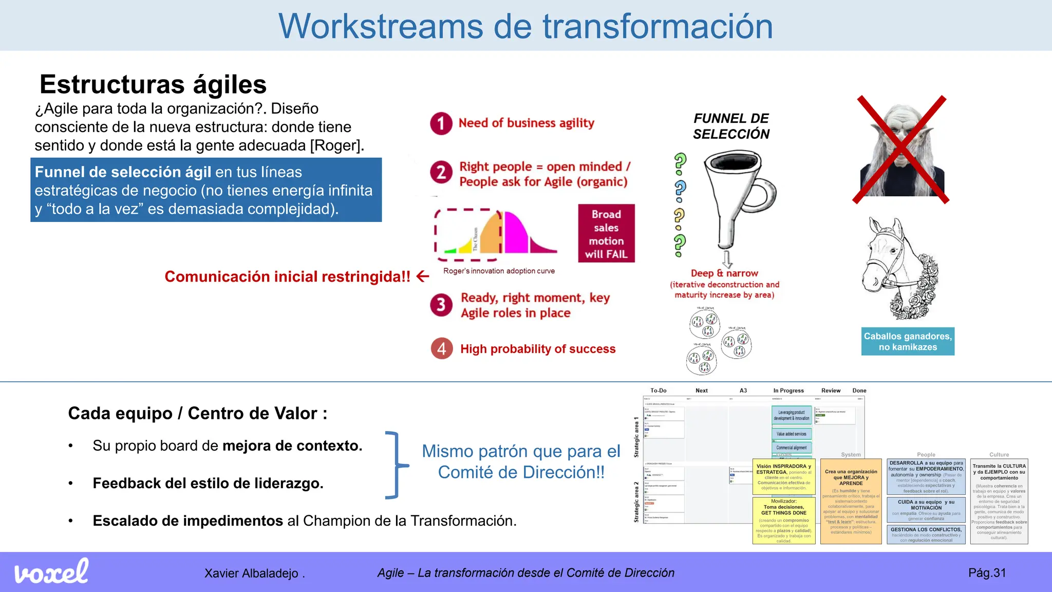 Xavier Albaladejo . Pág.31
Agile – La transformación desde el Comité de Dirección
Workstreams de transformación
Comunicación inicial restringida!! 
Estructuras ágiles
Funnel de selección ágil en tus líneas
estratégicas de negocio (no tienes energía infinita
y “todo a la vez” es demasiada complejidad).
Cada equipo / Centro de Valor :
• Su propio board de mejora de contexto.
• Feedback del estilo de liderazgo.
• Escalado de impedimentos al Champion de la Transformación.
Mismo patrón que para el
Comité de Dirección!!
Caballos ganadores,
no kamikazes
FUNNEL DE
SELECCIÓN
¿Agile para toda la organización?. Diseño
consciente de la nueva estructura: donde tiene
sentido y donde está la gente adecuada [Roger].
 