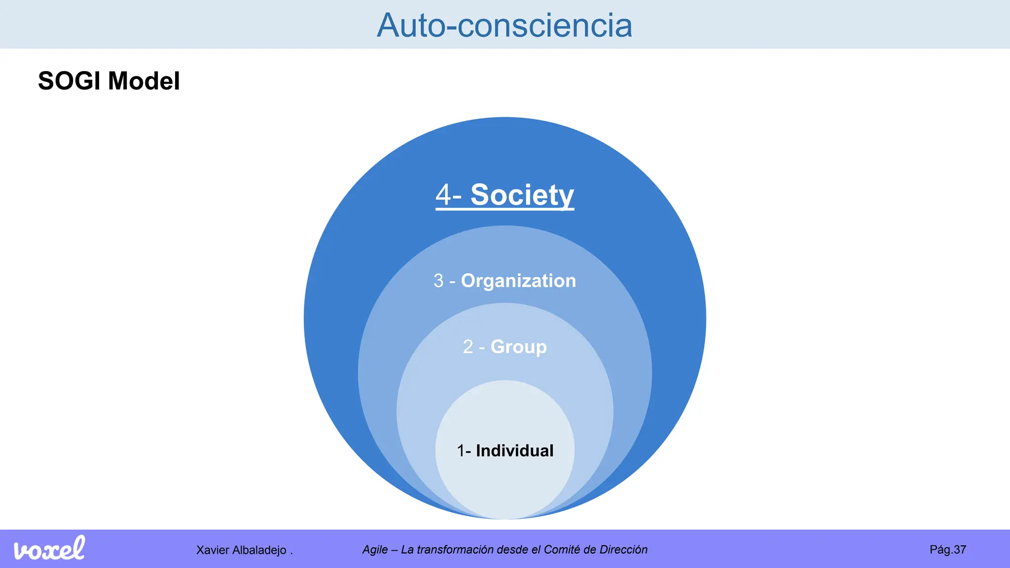 Xavier Albaladejo . Pág.37
Agile – La transformación desde el Comité de Dirección
Auto-consciencia
SOGI Model
4- Society
3 - Organization
2 - Group
1- Individual
 