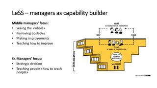 LeSS – managers as capability builder
Middle managers’ focus:
• Seeing the «whole»
• Removing obstacles
• Making improvements
• Teaching how to improve
Sr. Managers’ focus:
• Strategic decision
• Teaching people «how to teach
people»
 