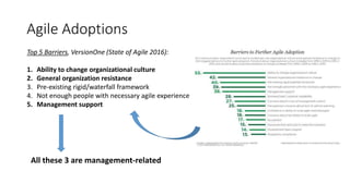 Agile Adoptions
Top 5 Barriers, VersionOne (State of Agile 2016):
1. Ability to change organizational culture
2. General organization resistance
3. Pre-existing rigid/waterfall framework
4. Not enough people with necessary agile experience
5. Management support
All these 3 are management-related
 