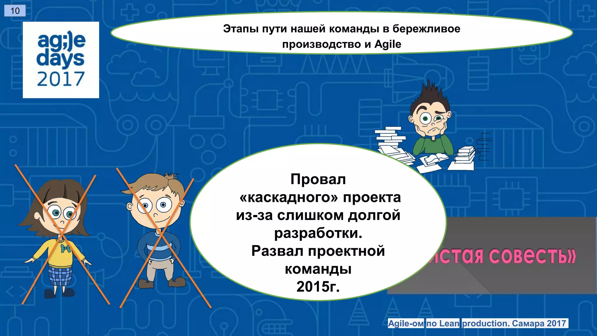 Провал
«каскадного» проекта
из-за слишком долгой
разработки.
Развал проектной
команды
2015г.
10
Этапы пути нашей команды в бережливое
производство и Agile
Agile-ом по Lean production. Самара 2017
 