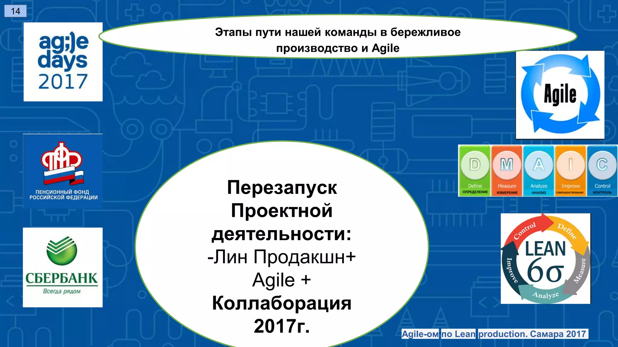 Перезапуск
Проектной
деятельности:
-Лин Продакшн+
Agile +
Коллаборация
2017г.
14
Agile-ом по Lean production. Самара 2017
Этапы пути нашей команды в бережливое
производство и Agile
 