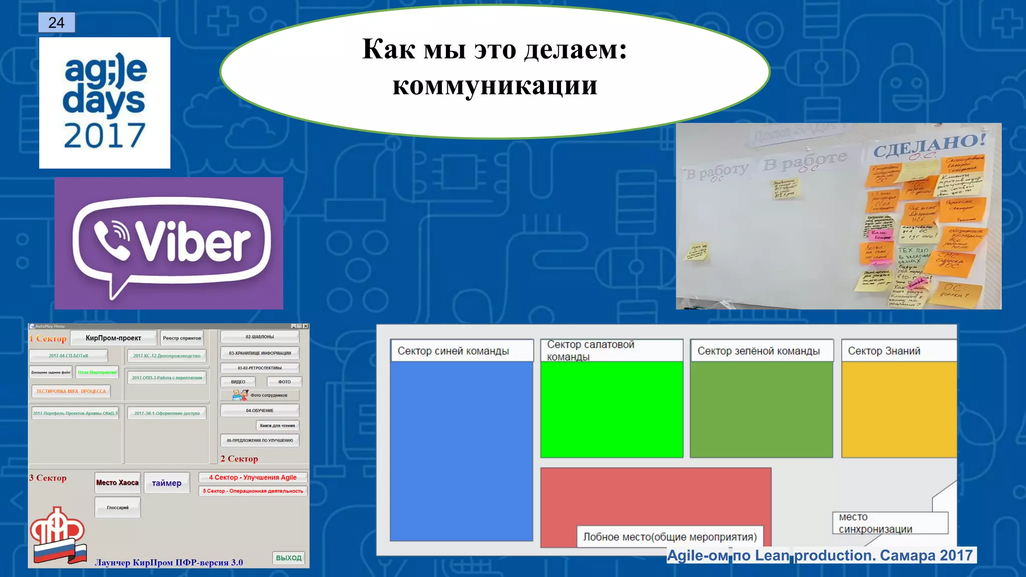 Как мы это делаем:
коммуникации
Agile-ом по Lean production. Самара 2017
24
 