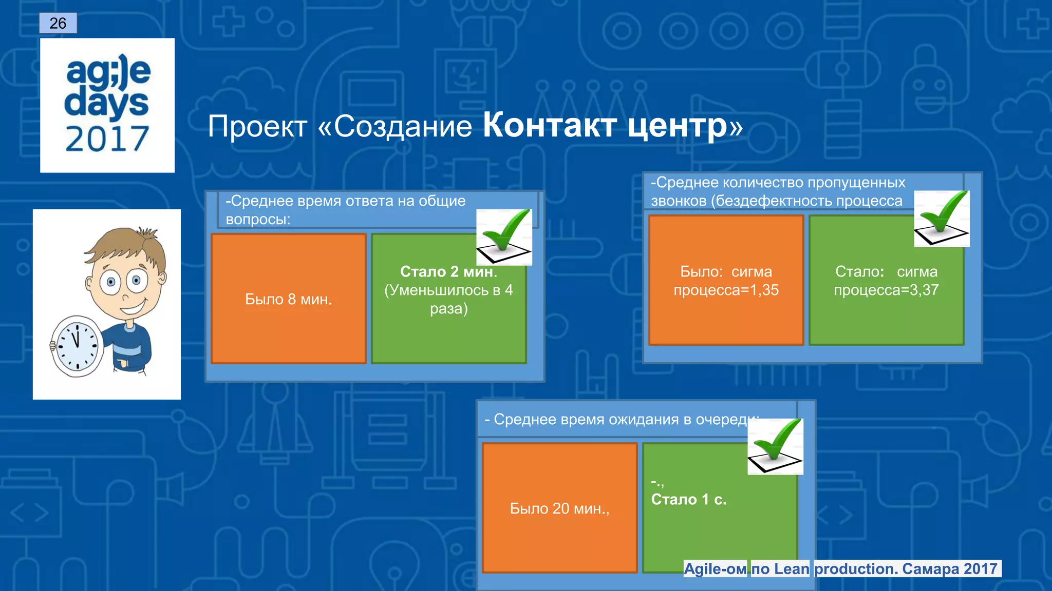 Проект «Создание Контакт центр»
Было 8 мин.
Стало 2 мин.
(Уменьшилось в 4
раза)
-Среднее время ответа на общие
вопросы:
Было: сигма
процесса=1,35
Стало: сигма
процесса=3,37
-Среднее количество пропущенных
звонков (бездефектность процесса
Было 20 мин.,
-.,
Стало 1 с.
- Среднее время ожидания в очереди:
Agile-ом по Lean production. Самара 2017
26
 