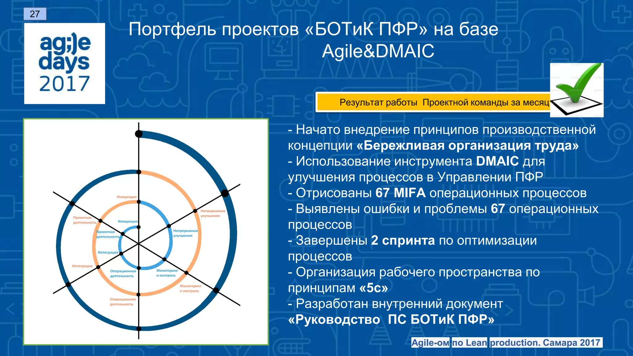 Портфель проектов «БОТиК ПФР» на базе
Agile&DMAIC
- Начато внедрение принципов производственной
концепции «Бережливая организация труда»
- Использование инструмента DMAIC для
улучшения процессов в Управлении ПФР
- Отрисованы 67 MIFA операционных процессов
- Выявлены ошибки и проблемы 67 операционных
процессов
- Завершены 2 спринта по оптимизации
процессов
- Организация рабочего пространства по
принципам «5с»
- Разработан внутренний документ
«Руководство ПС БОТиК ПФР»
Результат работы Проектной команды за месяц
Agile-ом по Lean production. Самара 2017
27
 