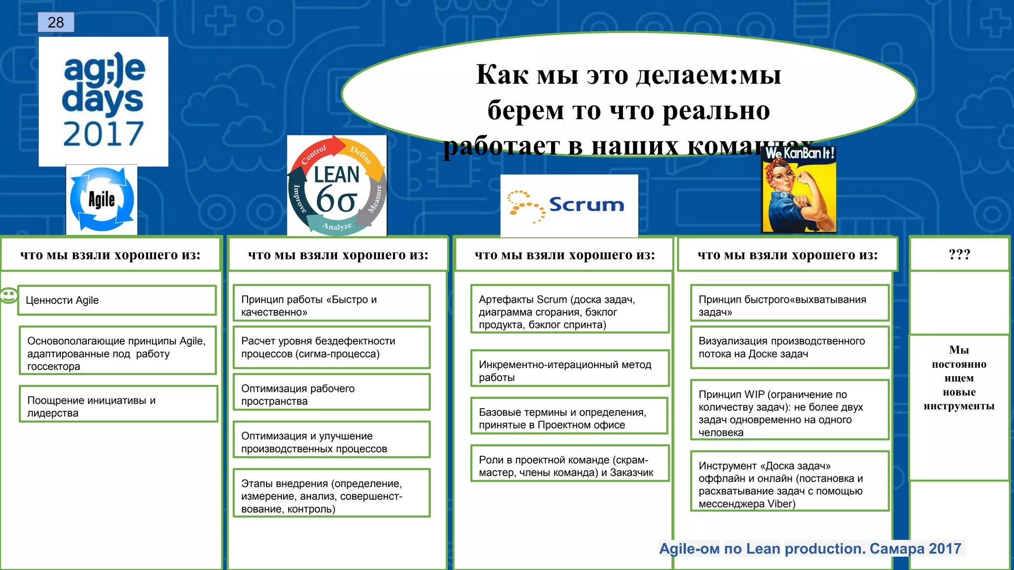 Как мы это делаем:мы
берем то что реально
работает в наших командах
что мы взяли хорошего из: что мы взяли хорошего из: что мы взяли хорошего из: что мы взяли хорошего из: ???
Мы
постоянно
ищем
новые
инструменты
Ценности Agile
Основополагающие принципы Agile,
адаптированные под работу
госсектора
Базовые термины и определения,
принятые в Проектном офисе
Артефакты Scrum (доска задач,
диаграмма сгорания, бэклог
продукта, бэклог спринта)
Роли в проектной команде (скрам-
мастер, члены команда) и Заказчик
Инкрементно-итерационный метод
работы
Принцип быстрого«выхватывания
задач»
Принцип работы «Быстро и
качественно»
Расчет уровня бездефектности
процессов (сигма-процесса)
Оптимизация рабочего
пространства
Оптимизация и улучшение
производственных процессов
Этапы внедрения (определение,
измерение, анализ, совершенст-
вование, контроль)
Визуализация производственного
потока на Доске задач
Поощрение инициативы и
лидерства
Инструмент «Доска задач»
оффлайн и онлайн (постановка и
расхватывание задач с помощью
мессенджера Viber)
Принцип WIP (ограничение по
количеству задач): не более двух
задач одновременно на одного
человека
Agile-ом по Lean production. Самара 2017
28
 