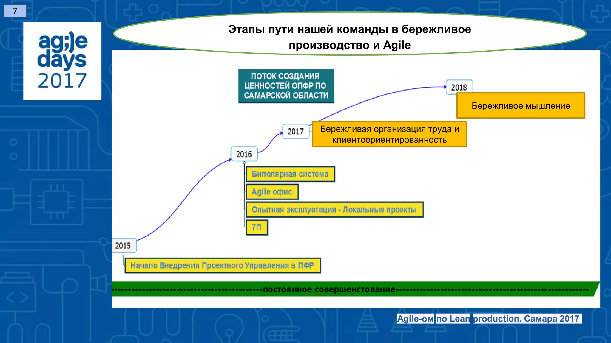 7
Этапы пути нашей команды в бережливое
производство и Agile
Agile-ом по Lean production. Самара 2017
Бережливая организация труда и
клиентоориентированность
Бережливое мышление
 