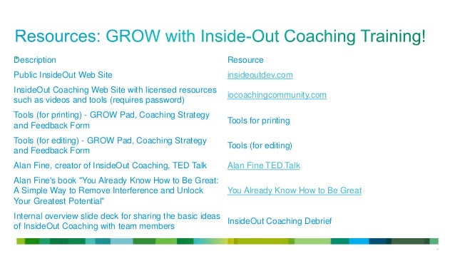 Insideout Coaching Alan Fine – How InsideOut Uses the GROW Coaching ...