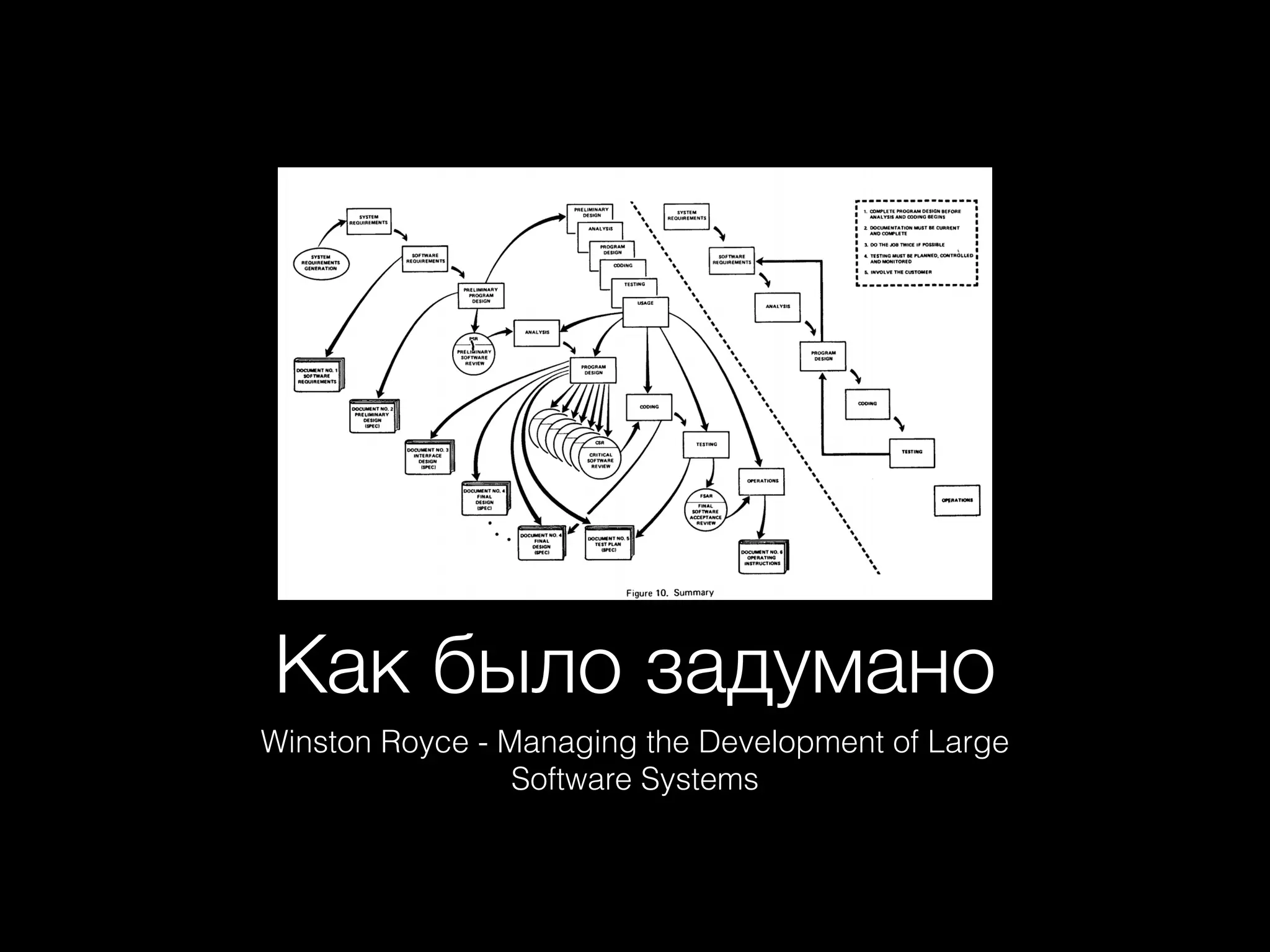 Как было задумано
Winston Royce - Managing the Development of Large
Software Systems
 
