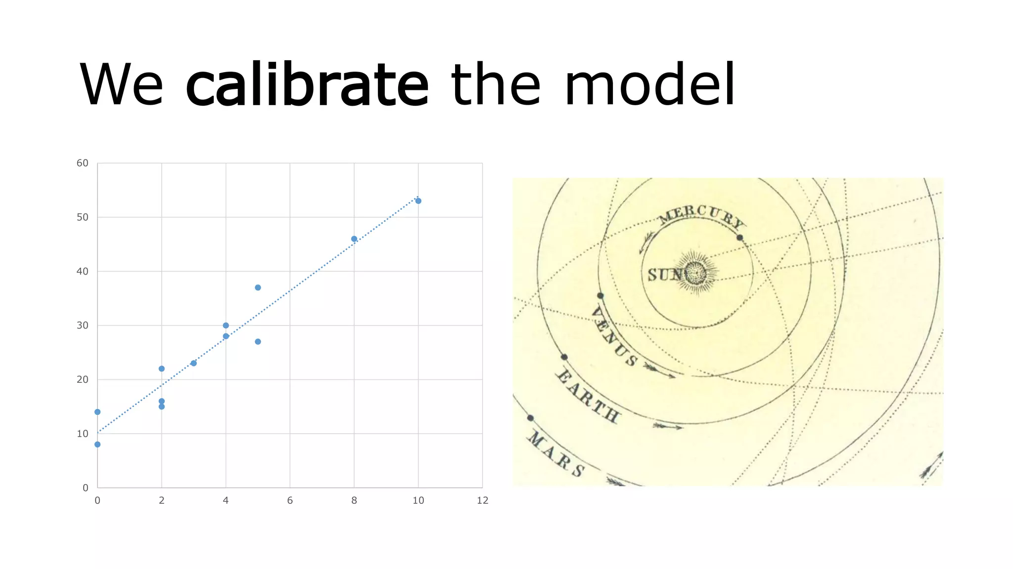 We calibrate the model
0
10
20
30
40
50
60
0 2 4 6 8 10 12
 