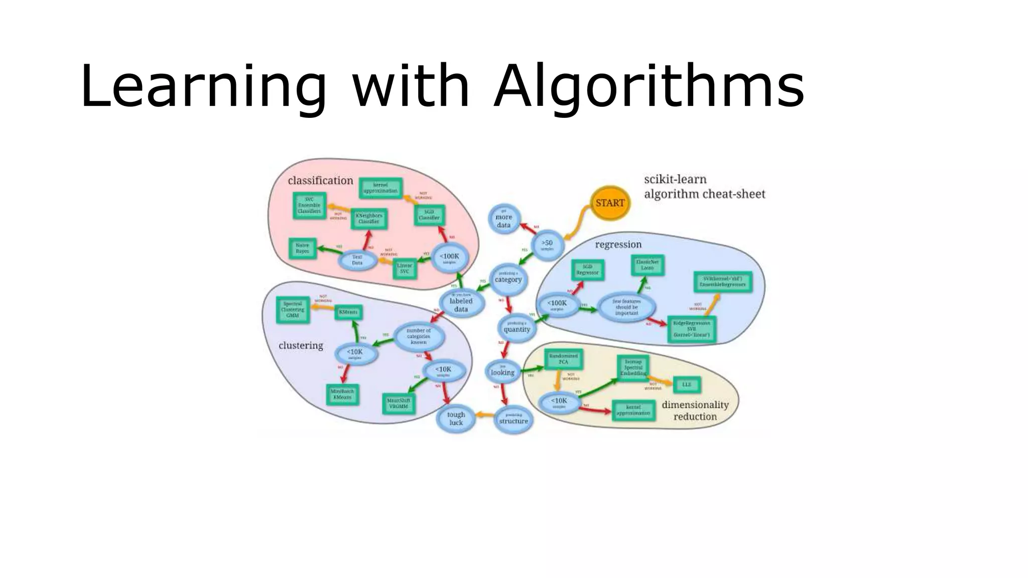 Learning with Algorithms
 
