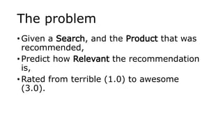 The problem
• Given a Search, and the Product that was
recommended,
• Predict how Relevant the recommendation
is,
• Rated from terrible (1.0) to awesome
(3.0).
 