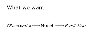 What we want
Observation Model Prediction
 
