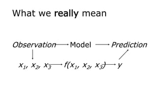 What we really mean
Observation Model Prediction
x1, x2, x3 f(x1, x2, x3) y
 
