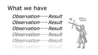 What we have
Observation Result
Observation Result
Observation Result
Observation Result
Observation Result
Observation Result
 