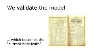 We validate the model
… which becomes the
“current best truth”
 