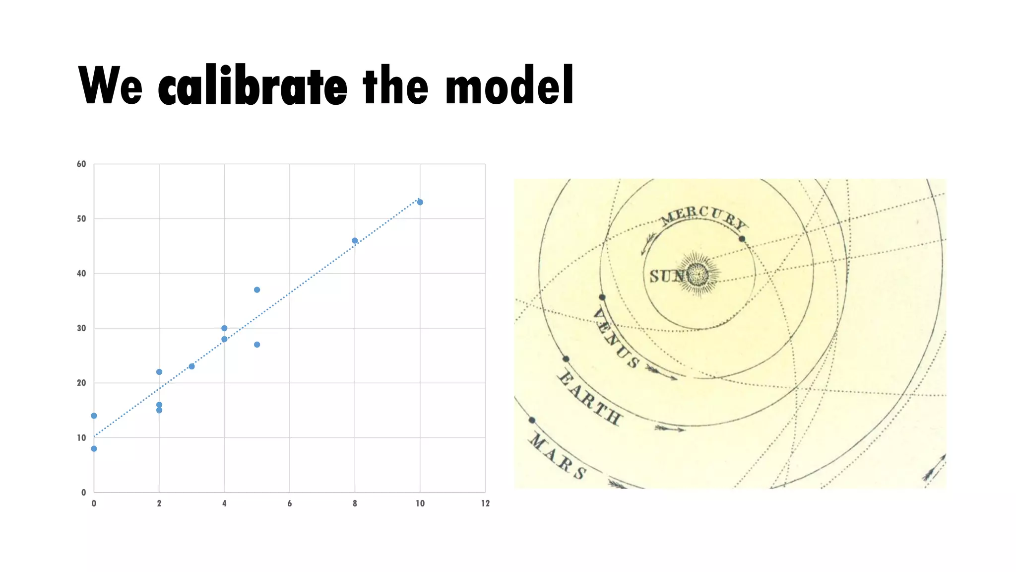 We calibrate the model
0
10
20
30
40
50
60
0 2 4 6 8 10 12
 