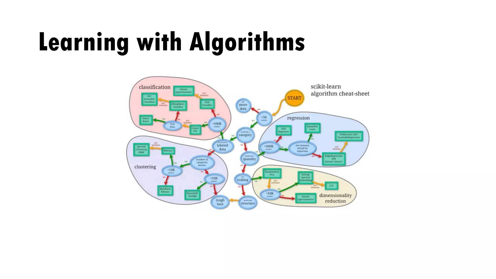 Learning with Algorithms
 