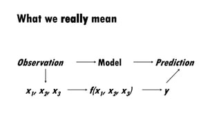 What we really mean
Observation Model Prediction
x1, x2, x3 f(x1, x2, x3) y
 