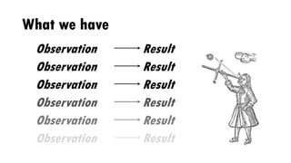 What we have
Observation Result
Observation Result
Observation Result
Observation Result
Observation Result
Observation Result
 