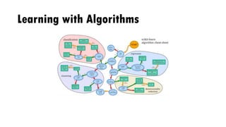 Learning with Algorithms
 