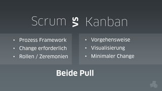 vs

Scrum

Kanban

• Prozess Framework

• Vorgehensweise

• Change erforderlich

• Visualisierung

• Rollen / Zeremonien

• Minimaler Change

Beide Pull

 