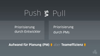 vs

Push
Priorisierung
durch Entwickler

Aufwand für Planung (PM)

Pull
Priorisierung
durch PMs

aber Teameffizienz

 