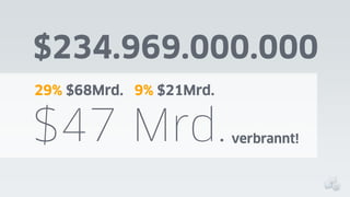 $234.969.000.000
29% $68Mrd. 9% $21Mrd.

$47 Mrd.

verbrannt!

 