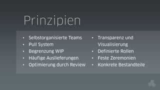 Prinzipien
•

Selbstorganisierte Teams

•

Pull System

•

Begrenzung WIP

•

Definierte Rollen

•

Häufige Auslieferungen

•

Feste Zeremonien

•

Optimierung durch Review

•

Konkrete Bestandteile

•

Transparenz und
Visualisierung

 