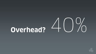 Overhead?

40%

 
