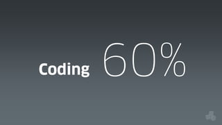 Coding

60%

 