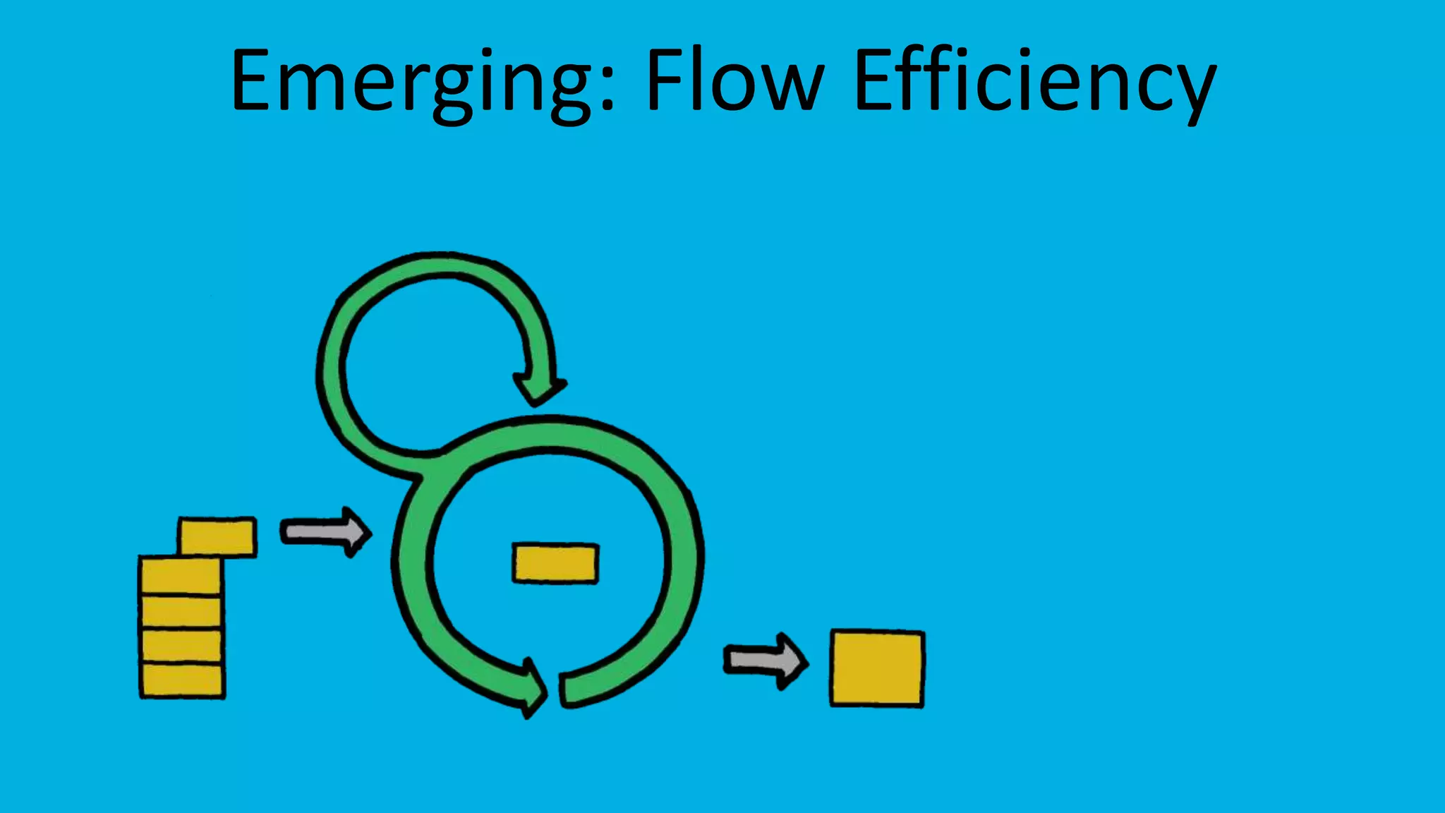 Emerging: Flow Efficiency
 