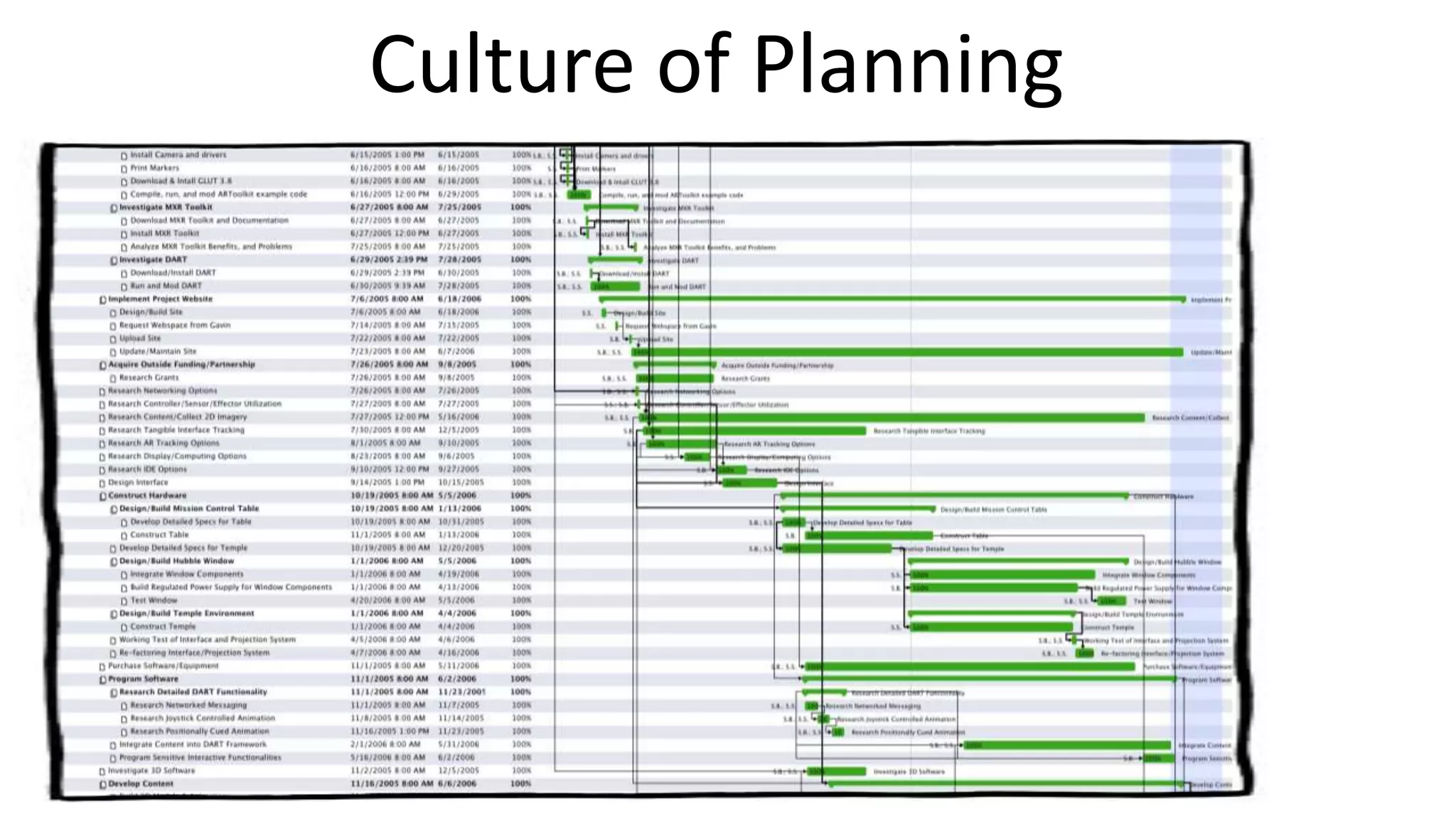 Culture of Planning
 