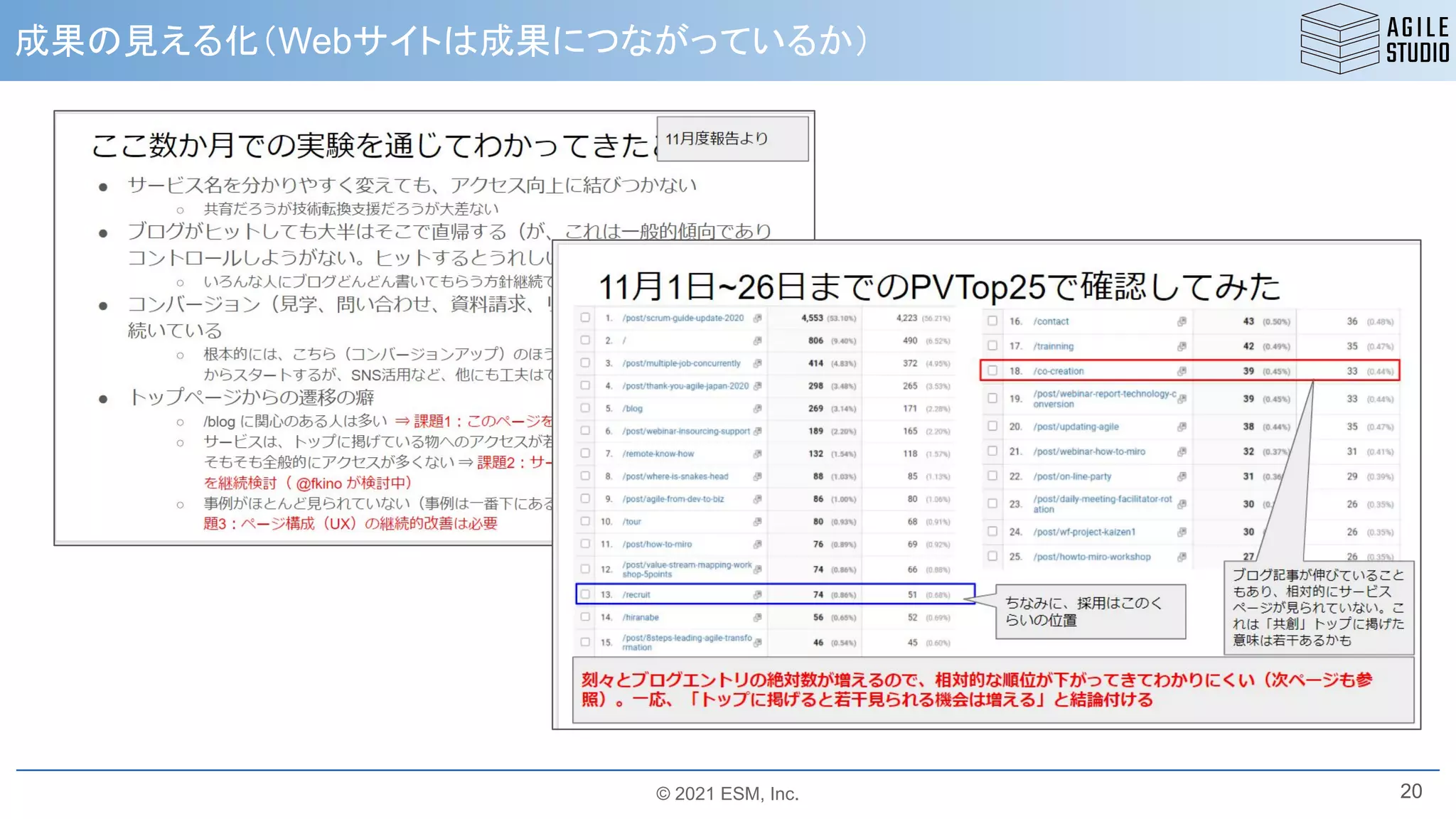 © 2021 ESM, Inc.
成果の見える化（Webサイトは成果につながっているか）
20
 