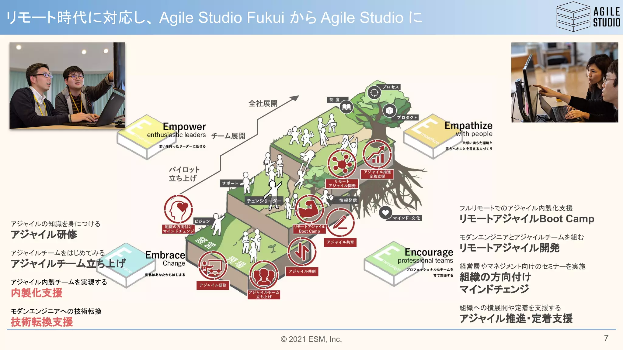 © 2021 ESM, Inc.
リモート時代に対応し、 Agile Studio Fukui から Agile Studio に
7
アジャイルの知識を身につける
アジャイル研修
アジャイルチームをはじめてみる
アジャイルチーム立ち上げ
アジャイル内製チームを実現する
内製化支援
モダンエンジニアへの技術転換
技術転換支援
フルリモートでのアジャイル内製化支援
リモートアジャイルBoot Camp
モダンエンジニアとアジャイルチームを組む
リモートアジャイル開発
経営層やマネジメント向けのセミナーを実施
組織の方向付け
マインドチェンジ
組織への横展開や定着を支援する
アジャイル推進・定着支援
 