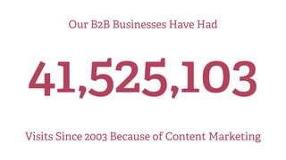 Our B2B Businesses Have Had
41,525,103
Visits Since 2003 Because of Content Marketing
 