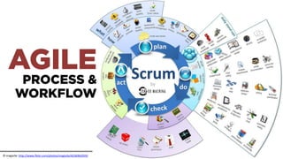 Agile Marketing: 4 Principles and 13 Hacks - SEOmoz MozCon 2012