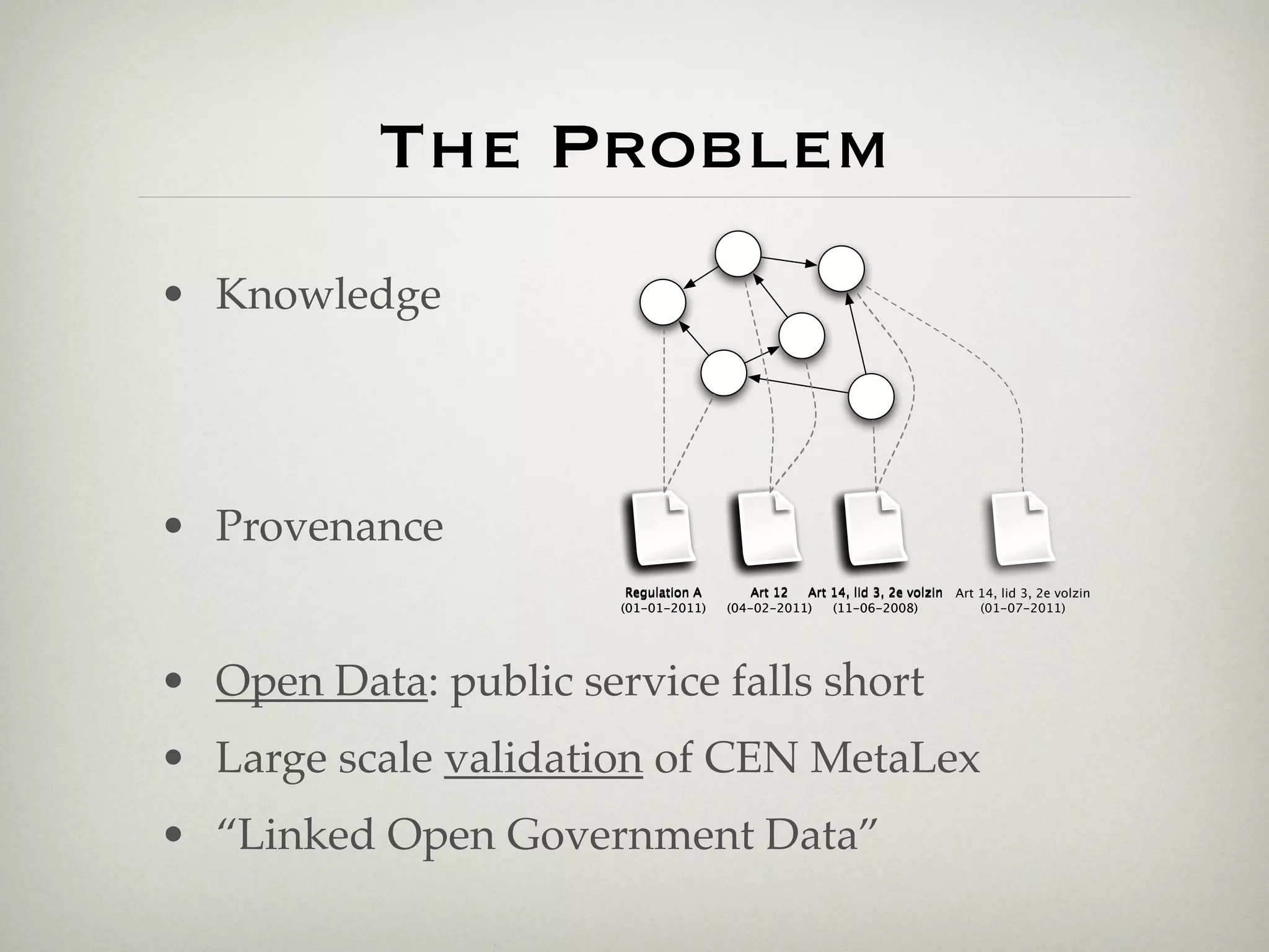 The Problem
• Knowledge




• Provenance
                        Regulation A       Art 12 Art 14, lid 3, 2e volzin   Art 14, lid 3, 2e volzin
                       (01-01-2011)    (04-02-2011)   (11-06-2008)               (01-07-2011)




• Open Data: public service falls short
• Large scale validation of CEN MetaLex
• “Linked Open Government Data”
 