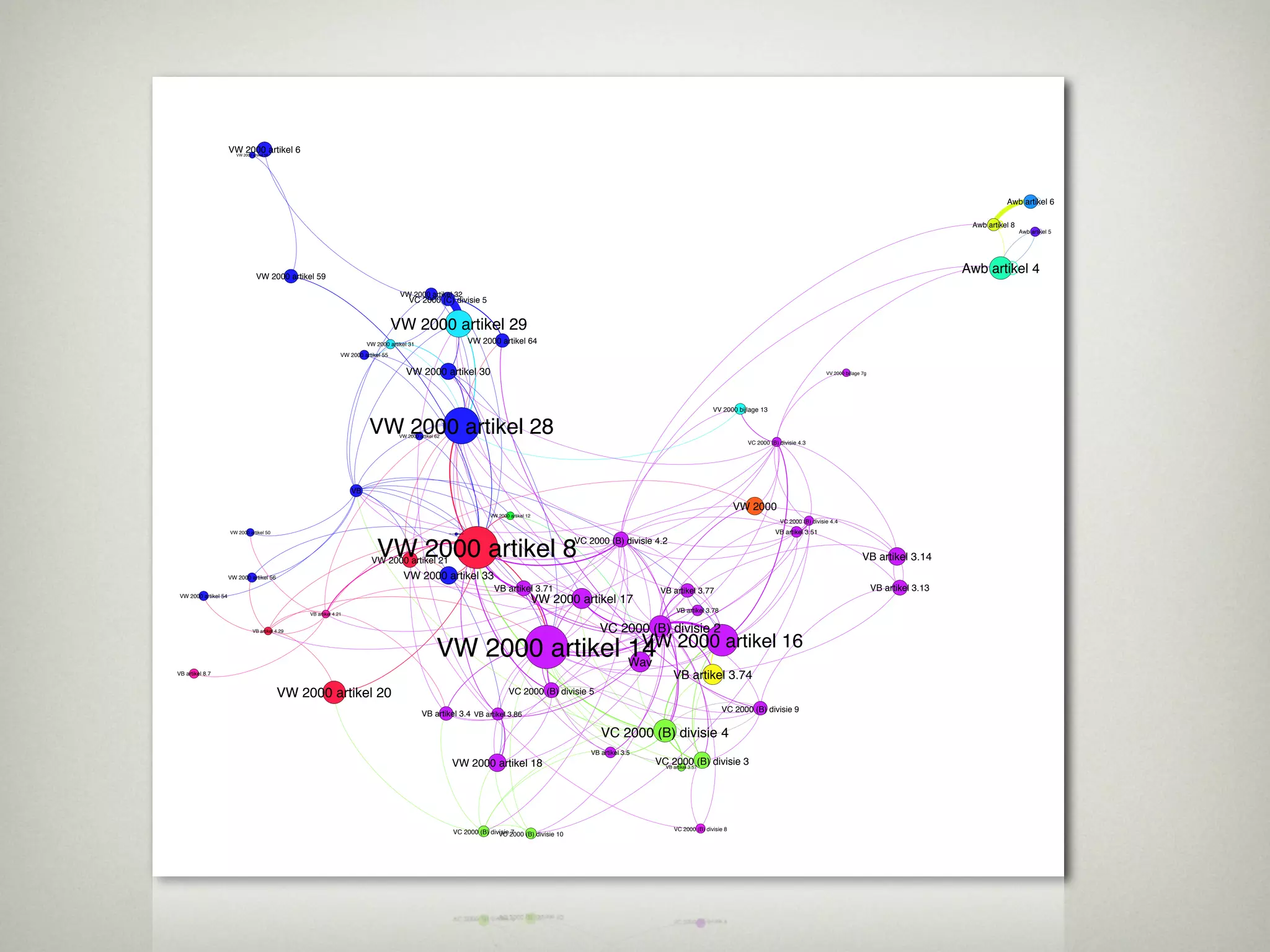 VW 2000 artikel 58 artikel 6
                       VW
                          2000




                                                                                                                                                                                                                                                                                                    Awb artikel 6

                                                                                                                                                                                                                                                                                          Awb artikel 8
                                                                                                                                                                                                                                                                                                          Awb artikel 5




                                 VW 2000 artikel 59
                                                                                                                                                                                                                                                                                         Awb artikel 4
                                                                                         VW 2000 artikel 32
                                                                                             VC 2000 (C) divisie 5


                                                                                        VW 2000 artikel 29
                                                                            VW 2000 artikel 31                                     VW 2000 artikel 64
                                                                   VW 2000 artikel 55


                                                                                            VW 2000 artikel 30                                                                                                                                    VV 2000 bijlage 7g




                                                                                                                                                                                                         VV 2000 bijlage 13


                                                                             VW 2000 artikel 28
                                                                                         VW 2000 artikel 62
                                                                                                                                                                                                                    VC 2000 (B) divisie 4.3




                                                                       VB

                                                                                                                                                                                                                  VW 2000
                                                                                                                                        VW 2000 artikel 12
                                                                                                                                                                                                                                VC 2000 (B) divisie 4.4
                      VW 2000 artikel 50                                                                      VW 2000 artikel 67                                                                                              VB artikel 3.51
                                                                                                                                                                VC 2000 (B) divisie 4.2
                                                                                VW 2000 artikel 8
                                                                              VW 2000 artikel 21                                                                                                                                                                  VB artikel 3.14
                      VW 2000 artikel 56                                                  VW 2000 artikel 33
                                                                                                                                         VB artikel 3.71                              VB artikel 3.77                                                                  VB artikel 3.13
 VW 2000 artikel 54
                                                                                                                                                         VW 2000 artikel 17
                                                     VB artikel 4.21
                                                                                                                                                                                          VB artikel 3.78


                               VB artikel 4.29                                                                                                                          VC 2000 (B) divisie 2
                                                                                                         VW 2000 artikel 14 2000 artikel 16
                                                                                                                          VW
                                                                                                                         Wav
VB artikel 8.7
                                                                                                                                                                                          VB artikel 3.74
                                           VW 2000 artikel 20                                                                                   VC 2000 (B) divisie 5
                                                                                                                                                                                                            VC 2000 (B) divisie 9
                                                                                                  VB artikel 3.4 VB artikel 3.86

                                                                                                                                                                        VC 2000 (B) divisie 4
                                                                                                                                                                    VB artikel 3.5
                                                                                                                 VW 2000 artikel 18                                                  VC 2000 (B) divisie 3
                                                                                                                                                                                       VB artikel 3.57




                                                                                                                                                                                          VC 2000 (B) divisie 8
                                                                                                                   VC 2000 (B) divisie 2000 (B) divisie 10
                                                                                                                                  VC 7
 