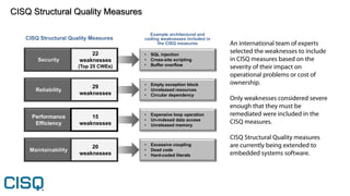 CISQ/OMG Standards Process
CISQ
Executive
Forums
Automated
Function Points
Reliability
Performance
Efficiency
Security
Mai...