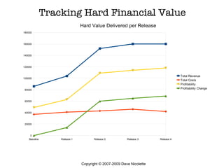 Tracking Hard Financial Value Copyright © 2007-2009 Dave Nicolette 