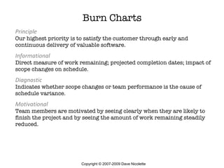 Burn Charts Principle Our highest priority is to satisfy the customer through early and continuous delivery of valuable so...