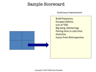 Sample Scorecard Continuous Improvement Copyright © 2007-2009 Dave Nicolette Build frequency Escaped defects Use of TDD Bi...